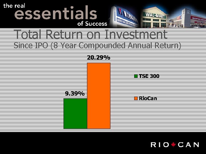 Total Return on Investment Since IPO (8 Year Compounded Annual Return) 