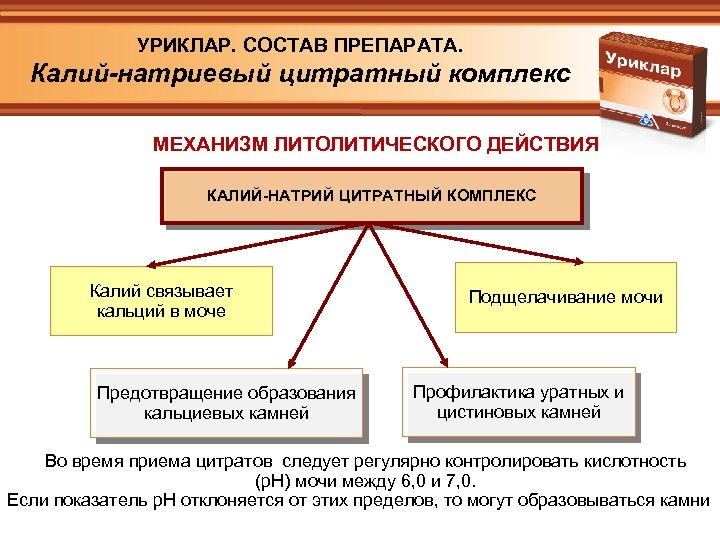 УРИКЛАР. СОСТАВ ПРЕПАРАТА. Калий-натриевый цитратный комплекс МЕХАНИЗМ ЛИТОЛИТИЧЕСКОГО ДЕЙСТВИЯ КАЛИЙ-НАТРИЙ ЦИТРАТНЫЙ КОМПЛЕКС Калий связывает