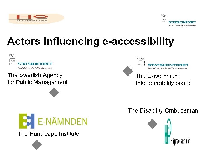 Actors influencing e-accessibility The Swedish Agency for Public Management The Government Interoperability board The