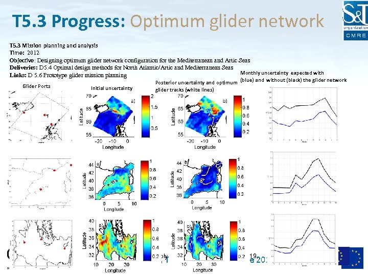 T 5. 3 Progress: Optimum glider network T 5. 3 Mission planning and analysis