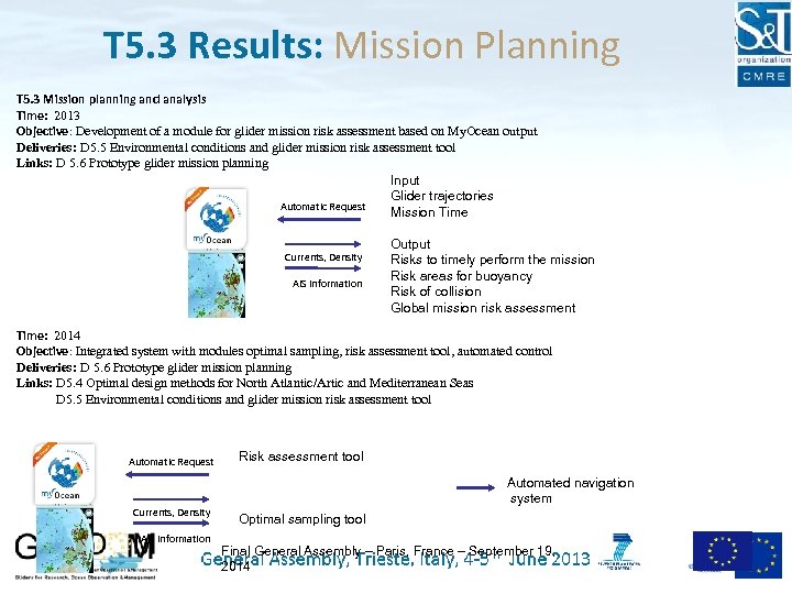 T 5. 3 Results: Mission Planning T 5. 3 Mission planning and analysis Time: