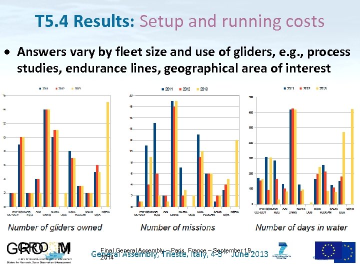 T 5. 4 Results: Setup and running costs Answers vary by fleet size and