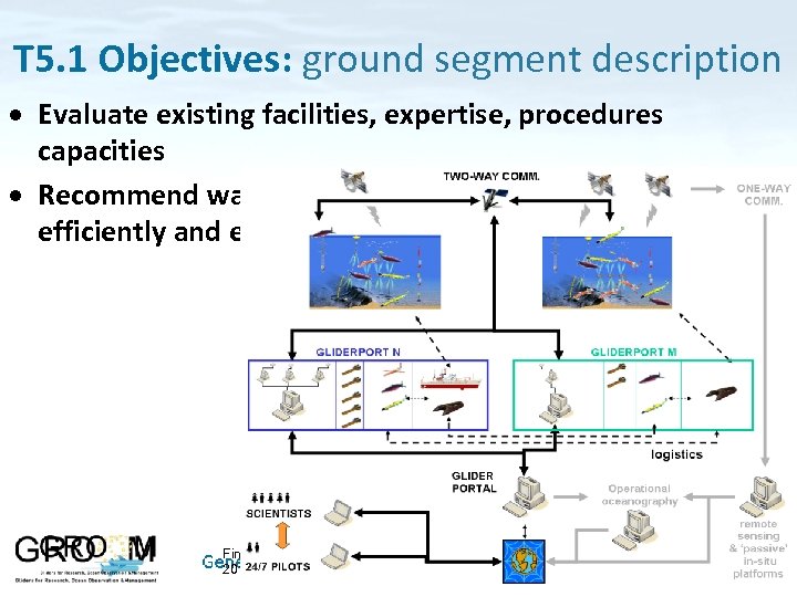 T 5. 1 Objectives: ground segment description Evaluate existing facilities, expertise, procedures capacities Recommend