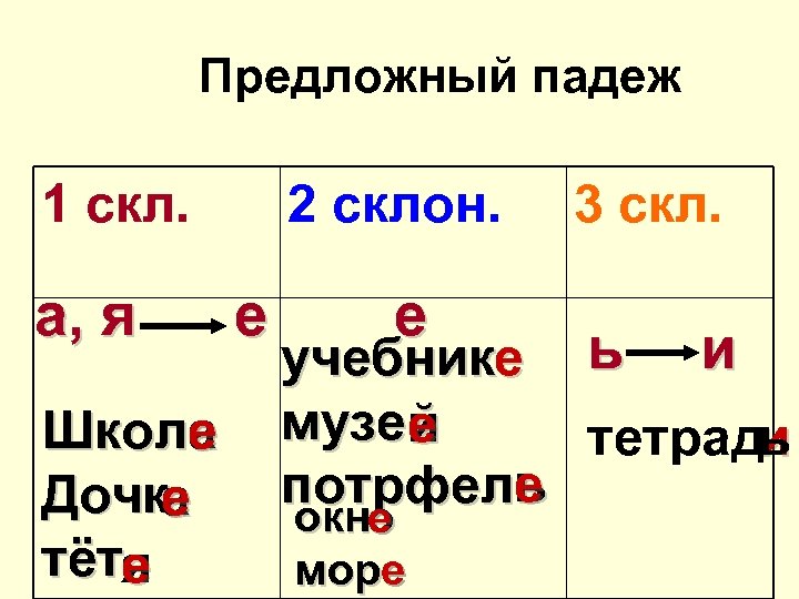 Предложный падеж картинка