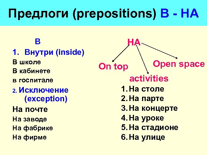 Предлоги (prepositions) В - НА В 1. Внутри (inside) В школе В кабинете в