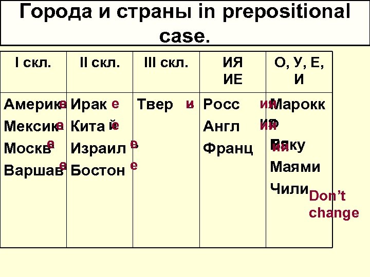 Города и страны in prepositional case. I скл. III скл. ИЯ ИЕ О, У,