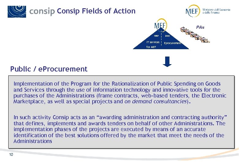 Consip Fields of Action PAs 1997 IT services 2000 Eprocurement for MEF Public /