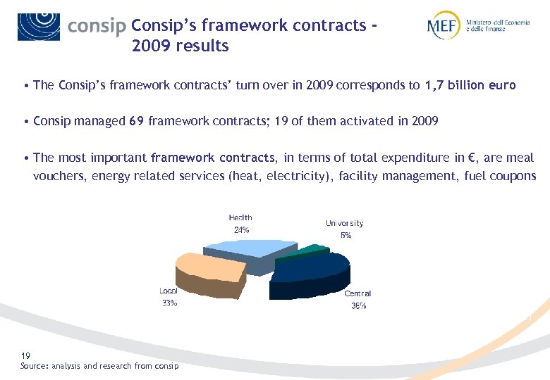 Consip’s framework contracts 2009 results • The Consip’s framework contracts’ turn over in 2009