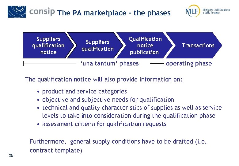 The PA marketplace - the phases Suppliers qualification notice Suppliers qualification Qualification notice publication