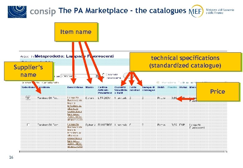 The PA Marketplace - the catalogues Item name Supplier’s name technical specifications (standardized catalogue)