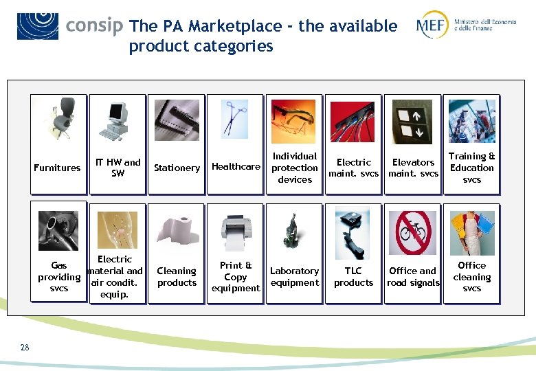 The PA Marketplace - the available product categories Furnitures IT HW and SW Electric