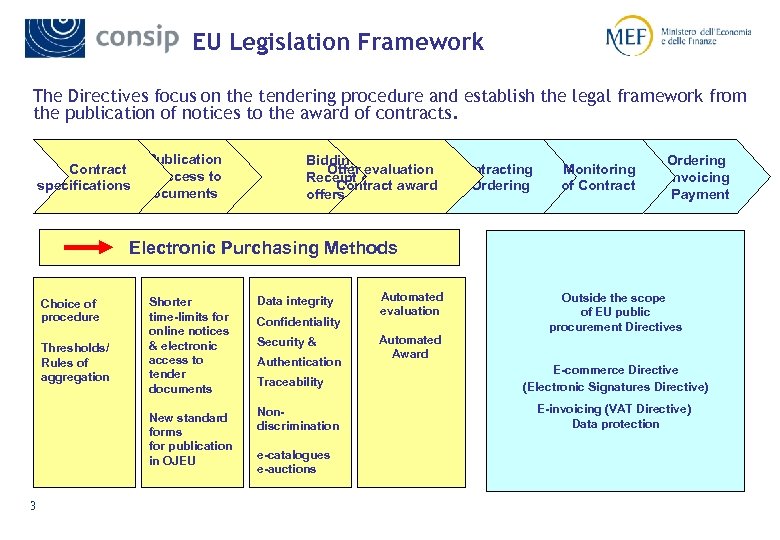EU Legislation Framework The Directives focus on the tendering procedure and establish the legal
