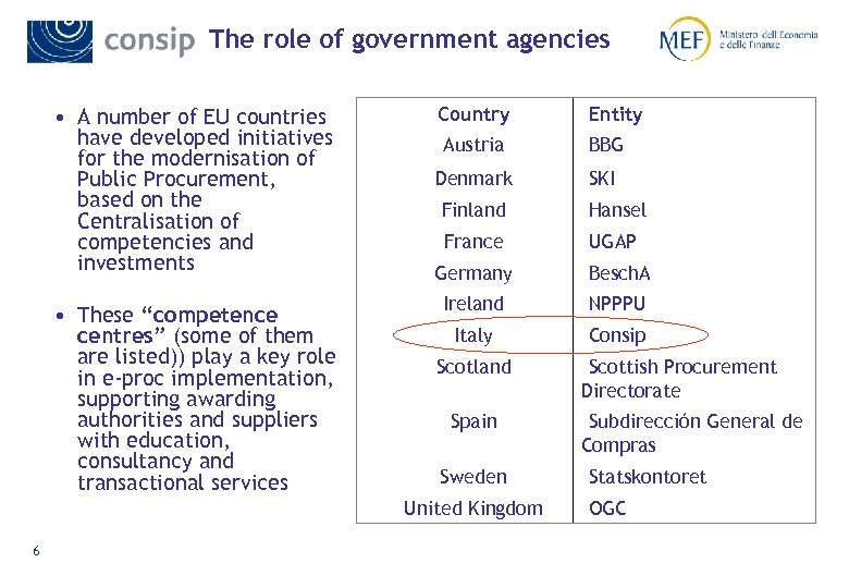 The role of government agencies • A number of EU countries have developed initiatives