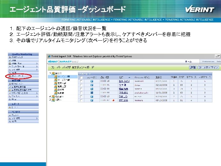 エージェント品質評価 –ダッシュボード １．配下のエージェントの通話/録音状況を一覧 ２．エージェント評価/勤続期間/注意アラートも表示し、ケアすべきメンバーを容易に把握 ３．その場でリアルタイムモニタリング（次ページ）を行うことができる 