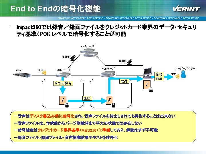 End to Endの暗号化機能 • Impact 360では録音／録画ファイルをクレジットカード業界のデータ・セキュリ ティ基準（PCI）レベルで暗号化することが可能 KMSサーバ 秘密鍵 PBX 音声 HUBサーバ VAMサーバ 取得