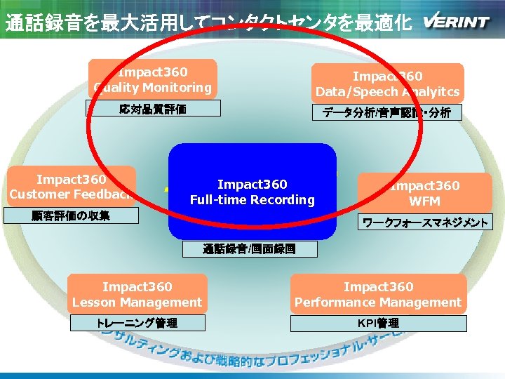 通話録音を最大活用してコンタクトセンタを最適化 Impact 360 Quality Monitoring Impact 360 Data/Speech Analyitcs 応対品質評価 データ分析/音声認識・分析 Impact 360 Customer