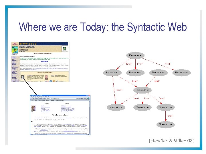 Where we are Today: the Syntactic Web [Hendler & Miller 02] 