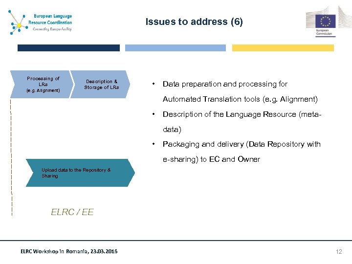 Issues to address (6) Processing of LRs (e. g. Alignment) Description & Storage of