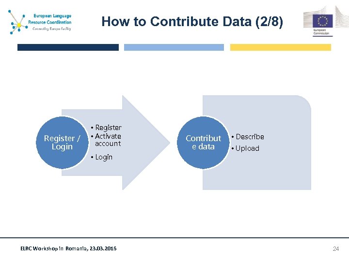How to Contribute Data (2/8) Register / Login • Register • Activate account •