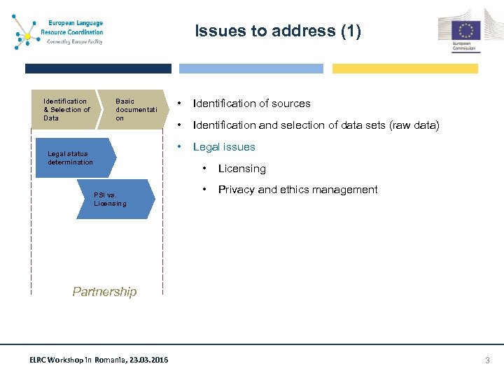 Issues to address (1) Basic documentati on Legal status determination • Identification of sources