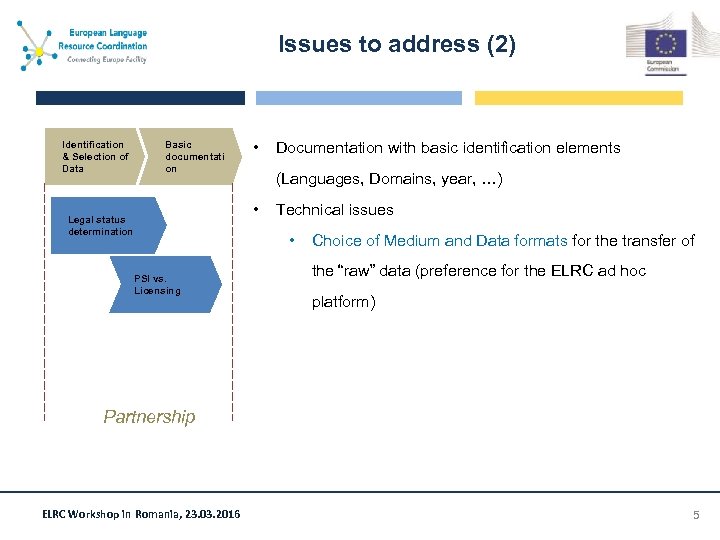 Issues to address (2) Identification & Selection of Data Basic documentati on • (Languages,