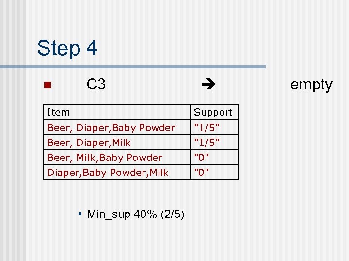 Step 4 n C 3 Item Support Beer, Diaper, Baby Powder 
