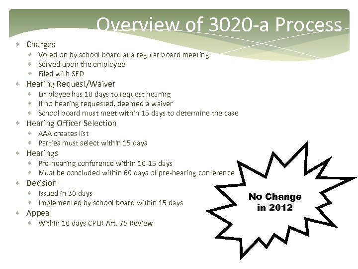 Overview of 3020 -a Process Charges Voted on by school board at a regular