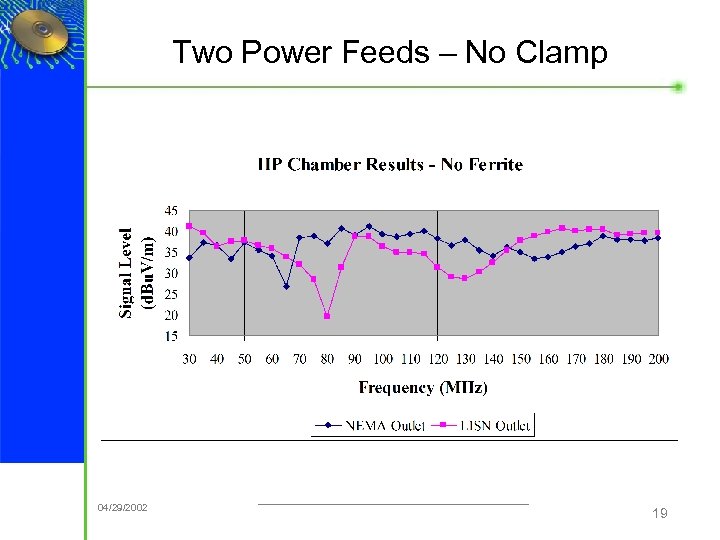 Two Power Feeds – No Clamp ® 04/29/2002 19 