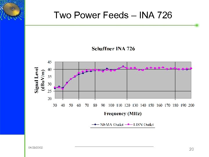 Two Power Feeds – INA 726 ® 04/29/2002 20 