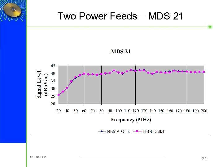 Two Power Feeds – MDS 21 ® 04/29/2002 21 