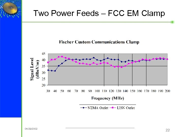 Two Power Feeds – FCC EM Clamp ® 04/29/2002 22 