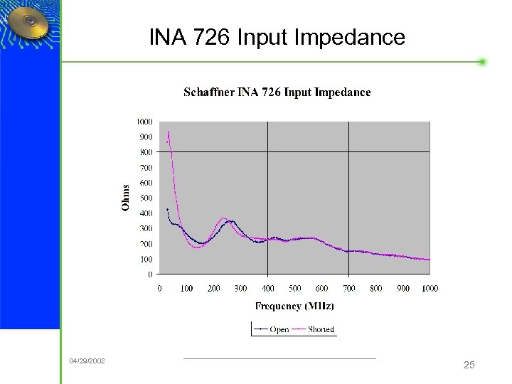 INA 726 Input Impedance ® 04/29/2002 25 