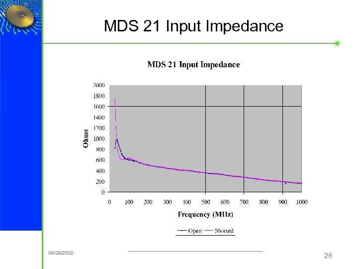 MDS 21 Input Impedance ® 04/29/2002 26 