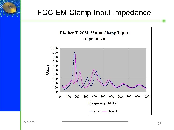 FCC EM Clamp Input Impedance ® 04/29/2002 27 