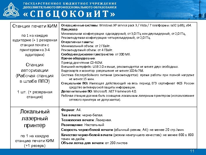 Операционные системы: Windows XP service pack 3 / Vista / 7 платформы: ia 32