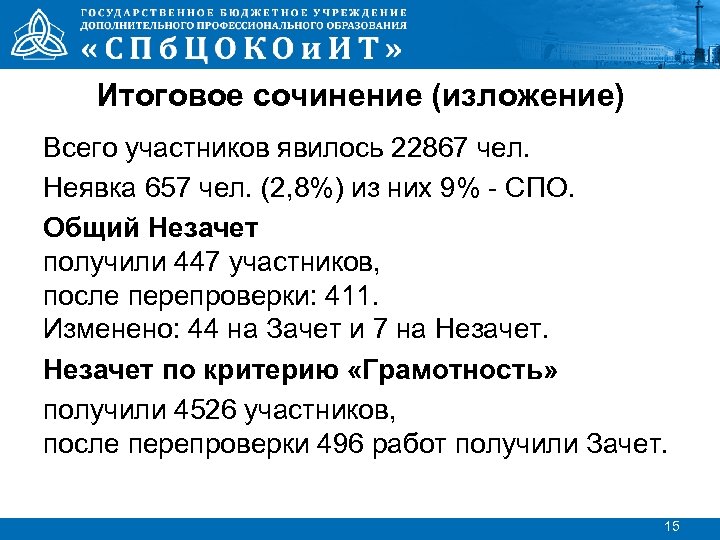 Итоговое сочинение (изложение) Всего участников явилось 22867 чел. Неявка 657 чел. (2, 8%) из