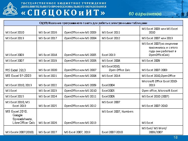 60 вариантов С 1(19) Название программного пакета для работы с электронными таблицами MS Excel