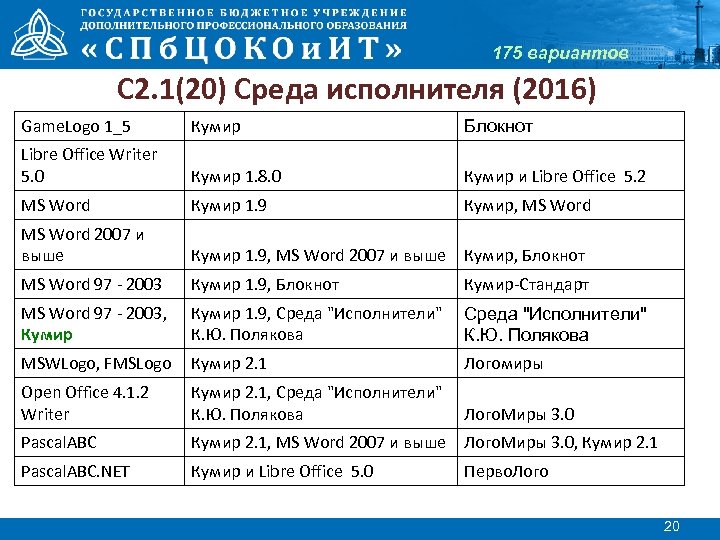 175 вариантов С 2. 1(20) Среда исполнителя (2016) Game. Logo 1_5 Кумир Блокнот Libre