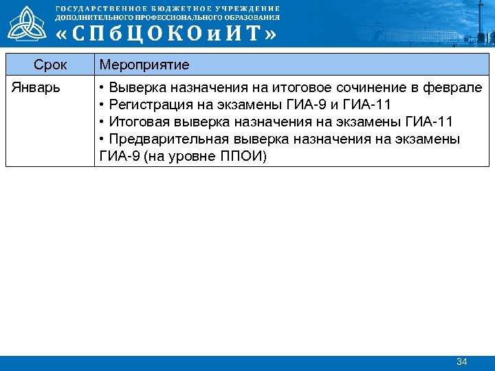 Срок Январь Мероприятие • Выверка назначения на итоговое сочинение в феврале • Регистрация на