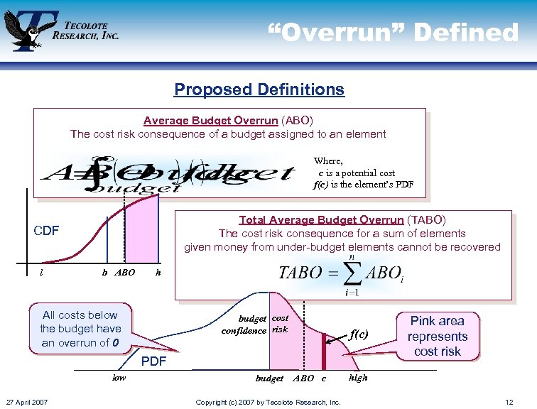 “Overrun” Defined Proposed Definitions Average Budget Overrun (ABO) The cost risk consequence of a