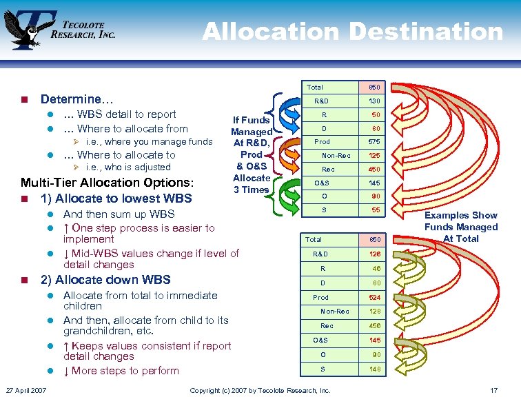 Allocation Destination Total n Determine… R&D … WBS detail to report l … Where