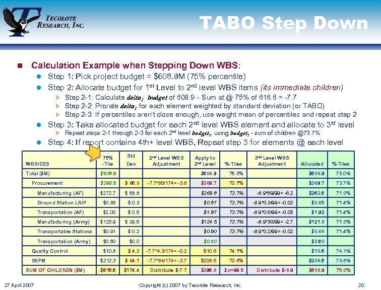 TABO Step Down n Calculation Example when Stepping Down WBS: Step 1: Pick project