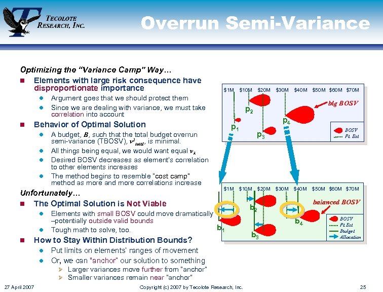 Overrun Semi-Variance Optimizing the “Variance Camp” Way… n Elements with large risk consequence have