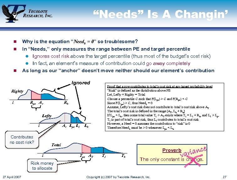 “Needs” Is A Changin’ n n n Why is the equation “Needk = 0”