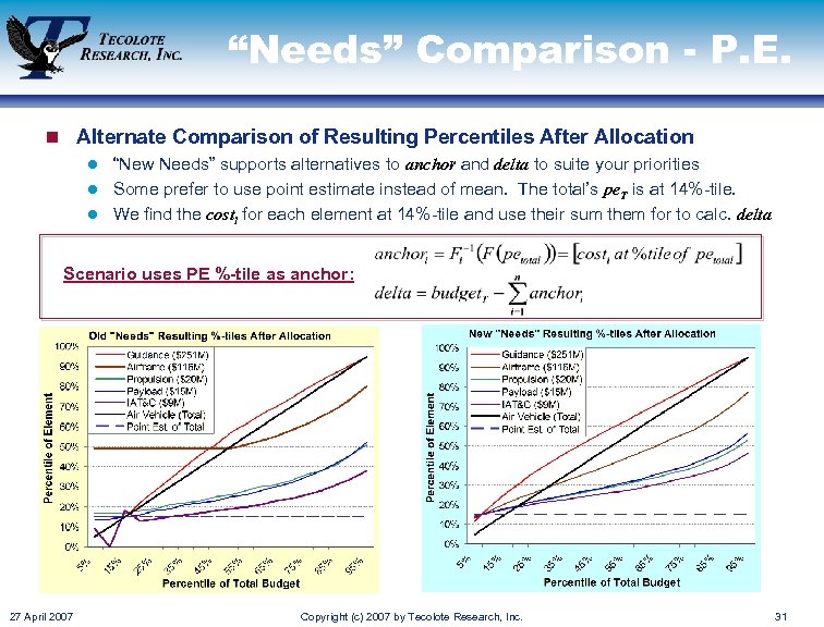 “Needs” Comparison - P. E. n Alternate Comparison of Resulting Percentiles After Allocation l