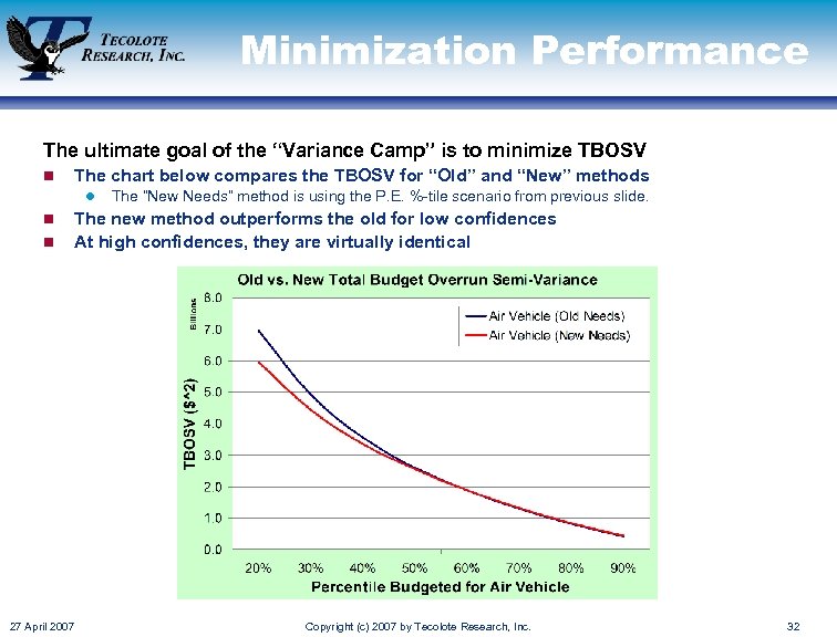 Minimization Performance The ultimate goal of the “Variance Camp” is to minimize TBOSV n