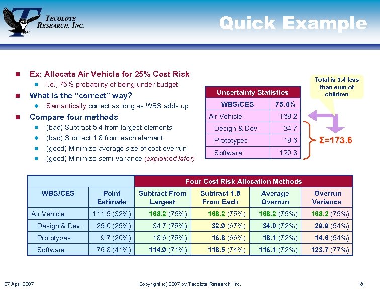 Quick Example n Ex: Allocate Air Vehicle for 25% Cost Risk l n Uncertainty