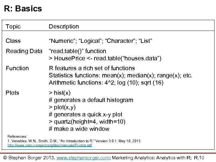 R: Basics Topic Description Class “Numeric”; “Logical”; “Character”; “List” Reading Data “read. table()” function