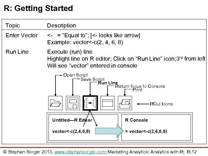 R: Getting Started Topic Description Enter Vector <- = “Equal to”; [<- looks like