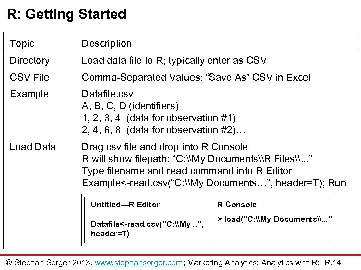 R: Getting Started Topic Description Directory Load data file to R; typically enter as